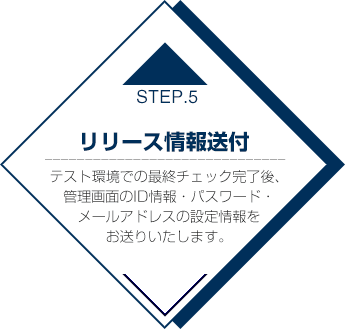 STEP5リリース情報送付