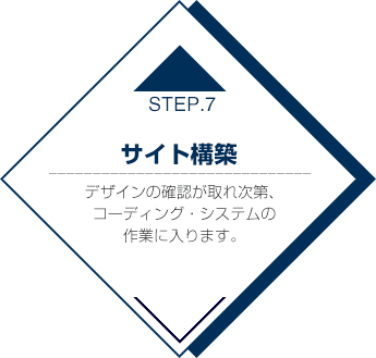 STEP7サイト構築