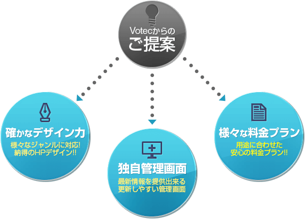 Votecからのご提案