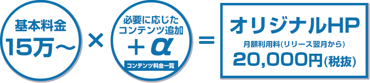 基本料金15万～×必要に応じたコンテンツ追加+α＝オリジナルHP月額利用料（リリース翌月から）20,000円~（税抜）