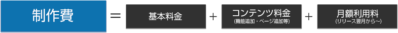 制作費＝基本料金+コンテンツ料金（機能追加・ページ追加等）+月額管理費（リリース翌月から～）