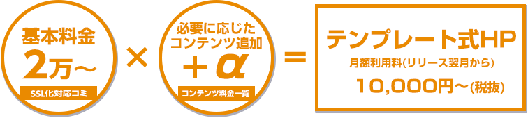 基本料金2万(SSL化対応込み)～×必要に応じたコンテンツ追加+α＝テンプレート式HP月額利用料（リリース翌月から）10,000円（税抜）
